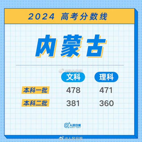 2024内蒙古文科510分能上什么大学？ 育学科普