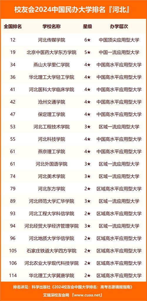 2024河北历史235分能上什么大学？ 育学科普