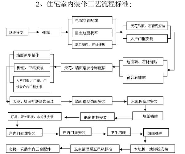 室内设计资料：装饰装修精品施工工艺工程细部做法标准图册(细部图册室内设计装饰装修施工工艺) 建筑知识