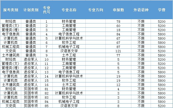 江苏海洋大学有哪些专业？ 育学科普