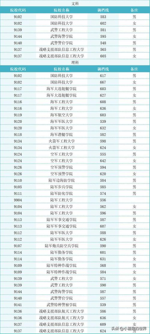 2024四川文科490分能上什么大学？ 育学科普