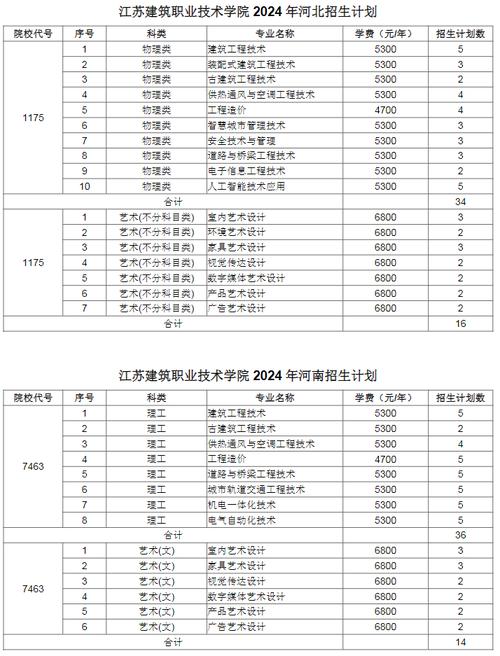 江苏建筑职业技术学院有哪些专业？ 育学科普