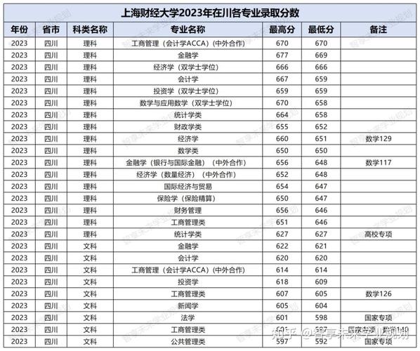 2024上海高考420分能上什么大学？ 育学科普