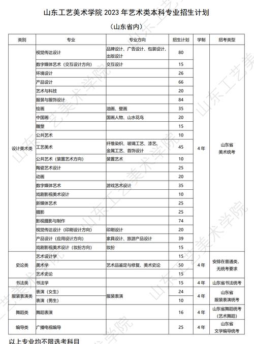 山东工艺美术学院有哪些专业？ 育学科普