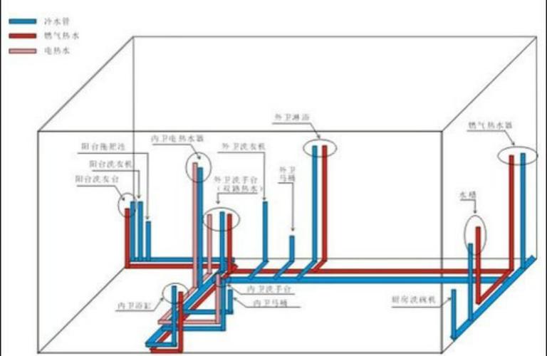 最全面地详解各种水电工作的基本步骤(水电工安装接线家装结构) 建筑知识