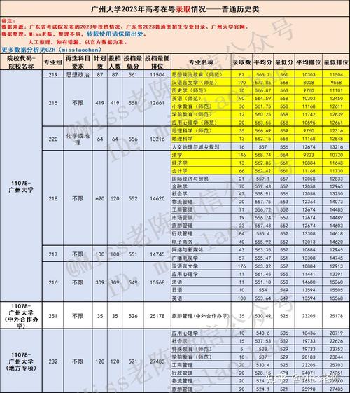 2024广东历史605分能上什么大学？ 育学科普