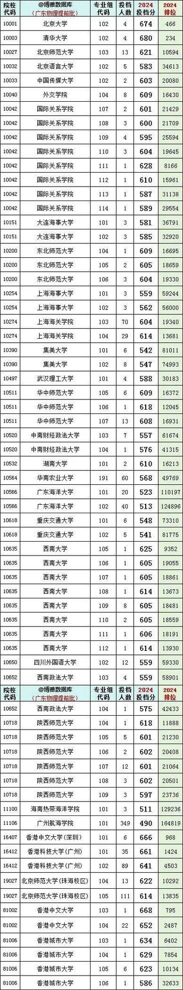 2024广东物理255分能上什么大学？ 育学科普