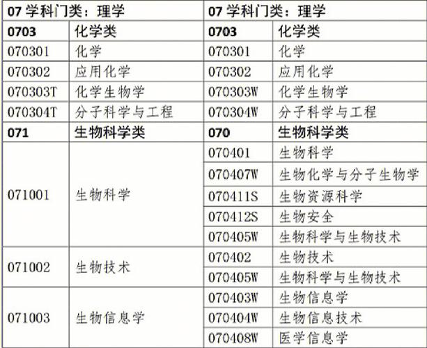 哪些大学有中草药栽培与鉴定专业 育学科普