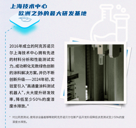 阿克苏诺贝尔推出新的汽车修补数字化平台-Refinish+(诺贝尔车身数字化客户平台) 汽修知识