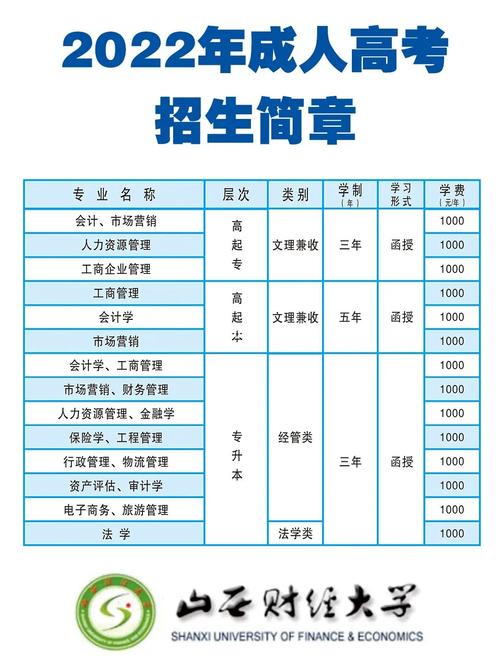 山西财经大学有哪些专业？ 育学科普