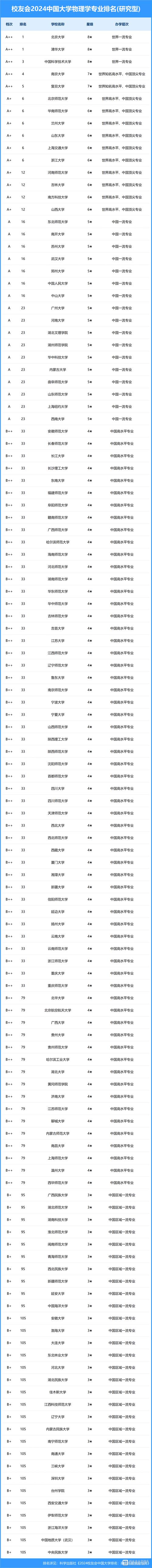2024湖南物理535分能上什么大学？ 育学科普