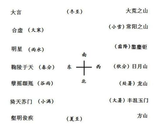 天文历法说《周易》之40：《周易》大门的钥匙-“寅（敬）”(周易天门钥匙的是历法) 汽修知识