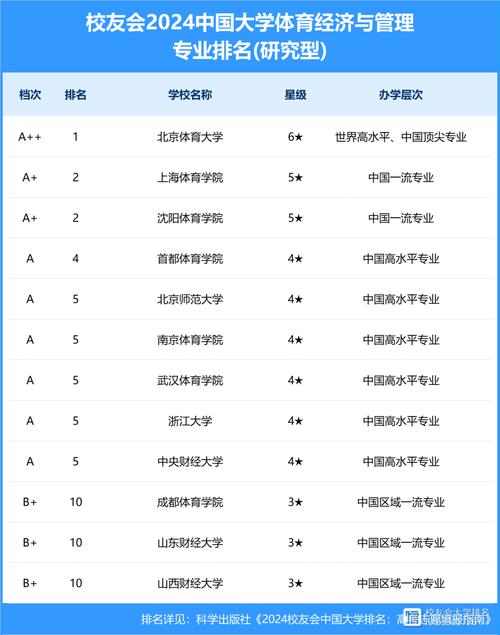 哪些大学有体育经济与管理专业 育学科普