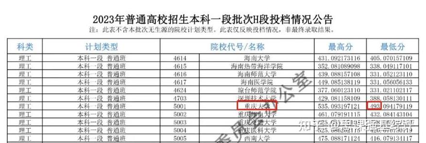 2024北京高考310分能上什么大学？ 育学科普