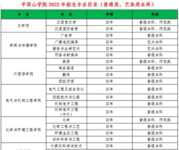 平顶山学院有哪些专业？ 育学科普