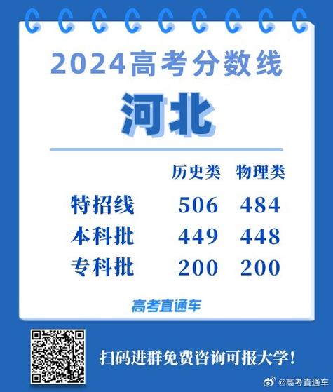 2024河北物理335分能上什么大学？ 育学科普