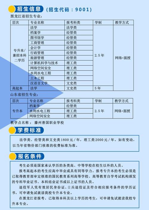 黑龙江大学有哪些专业？ 育学科普