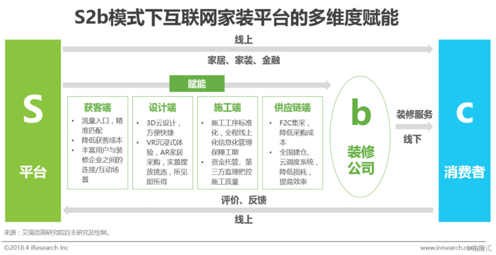 装修费用省四成！即墨打造一站式全新家装产业模式(平台家装供应链打造齐鲁) 建筑知识