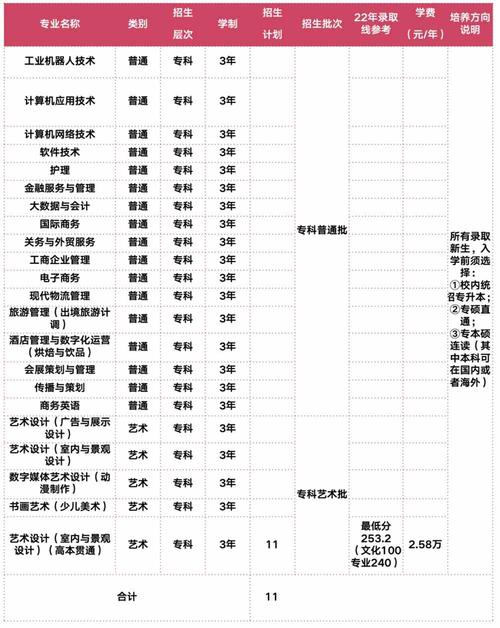 上海立达学院有哪些专业？ 育学科普