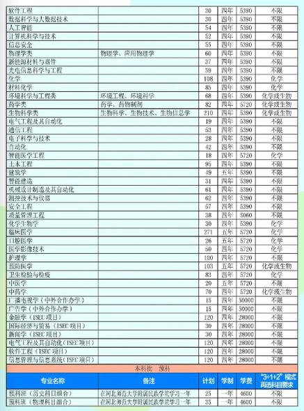 2024河北历史435分能上什么大学？ 育学科普