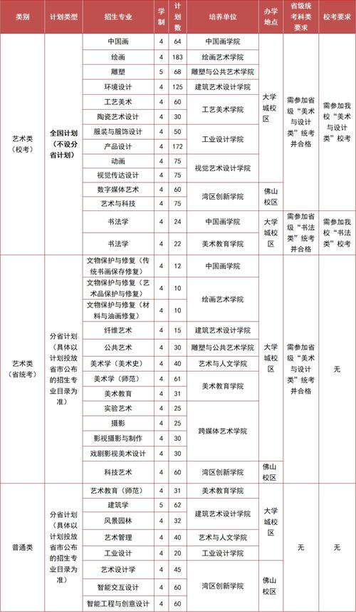 2024内蒙古美术职业学院选科要求对照表 育学科普