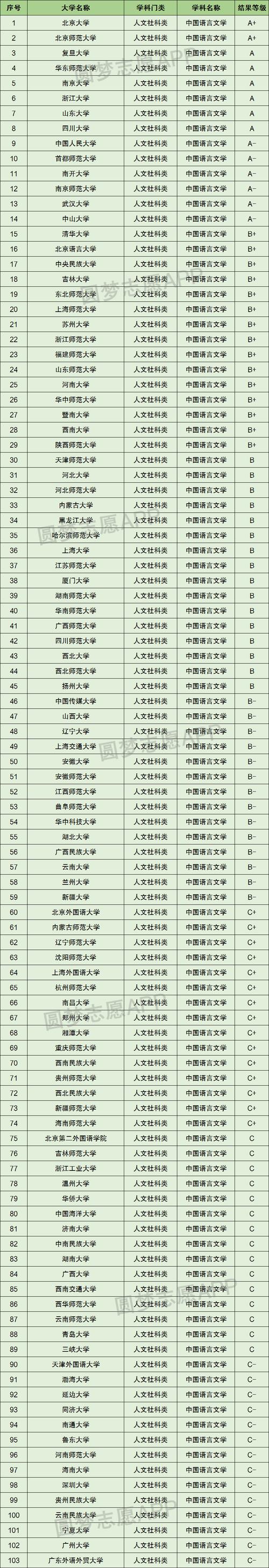 哪些大学有汉语言文学专业 育学科普