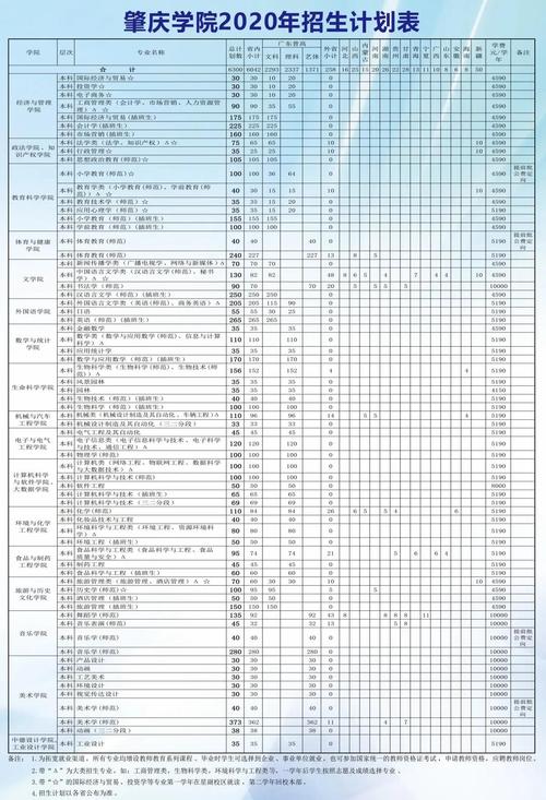 肇庆学院有哪些专业？ 育学科普