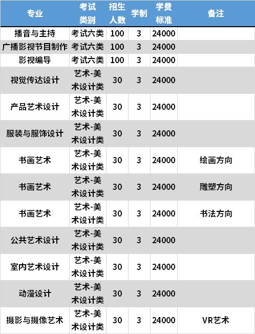 河北美术学院有哪些专业？ 育学科普