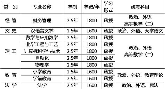 大庆师范学院有哪些专业？ 育学科普