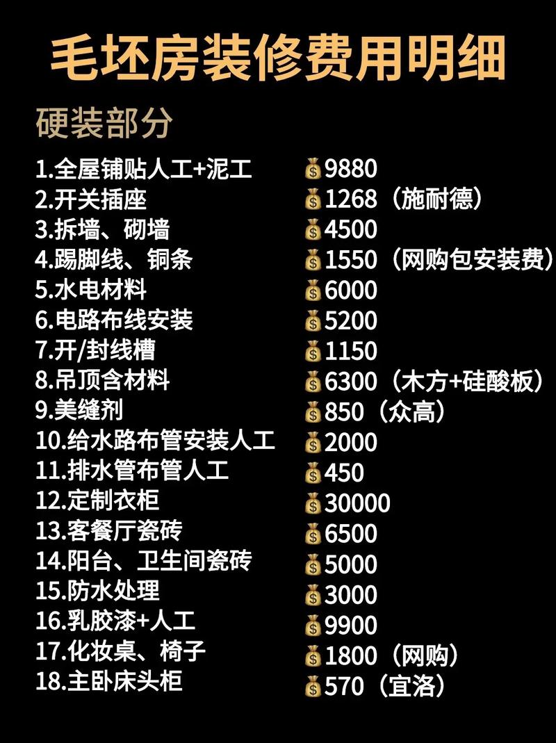 郑州毛坯房装修需要多少钱?附2024年最新装修报价清单(建议装修计算一米价格) 建筑知识 郑州毛坯房装修需要多少钱?附2024年最新装修报价清单(建议装修计算一米价格) 建筑知识