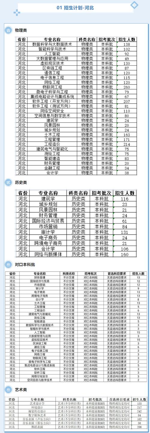 河北工程技术学院有哪些专业？ 育学科普