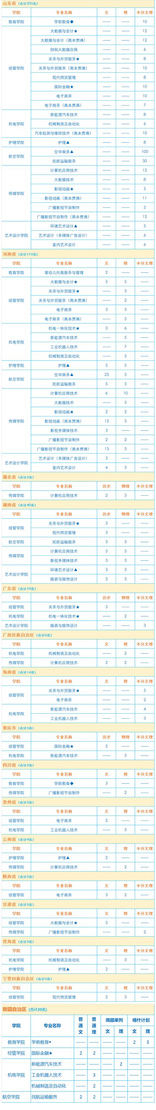 上海东海职业技术学院有哪些专业？ 育学科普