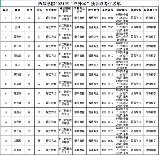 西昌学院有哪些专业？ 育学科普