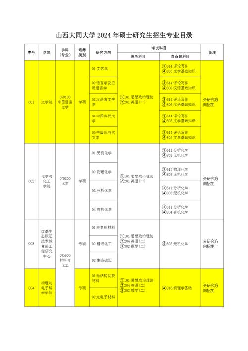 山西大同大学有哪些专业？ 育学科普