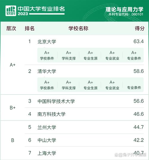 哪些大学有理论与应用力学专业 育学科普