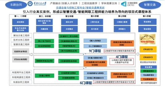 哪些大学有交通设备与控制工程专业 育学科普