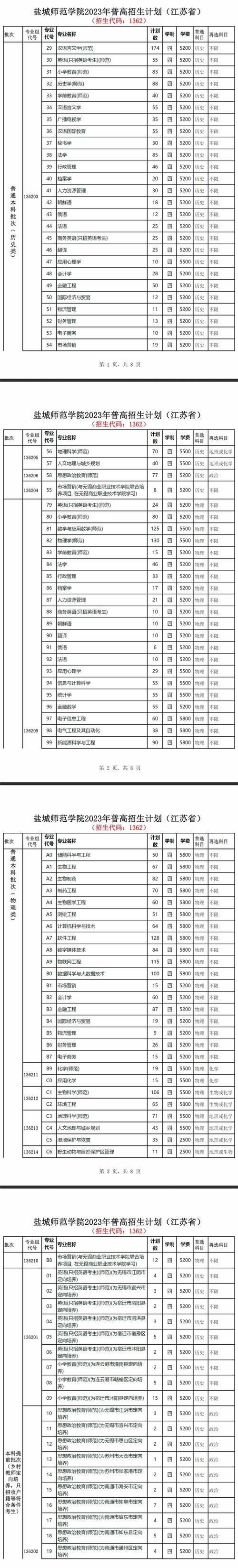 盐城师范学院有哪些专业？ 育学科普