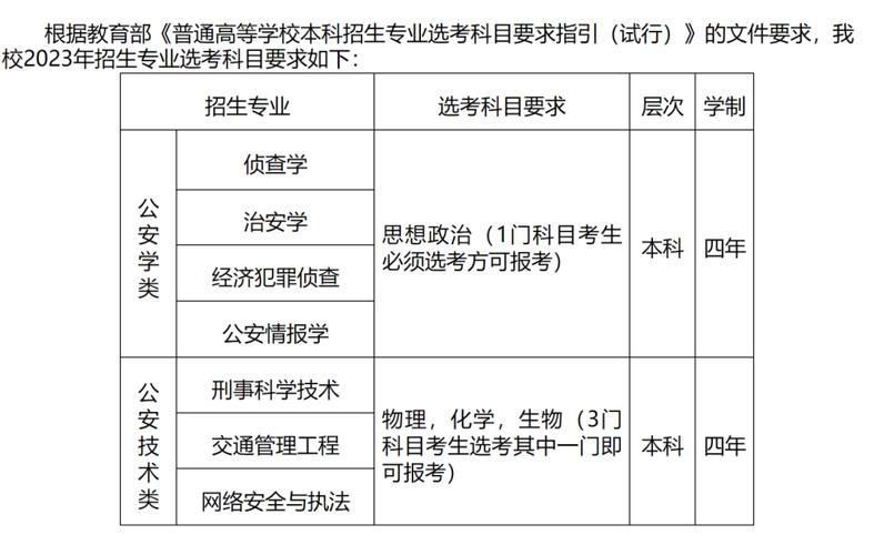 山东警察学院有哪些专业？ 育学科普