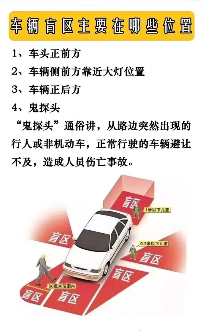 汽车盲区怎么解决？老司机亲身传授经验！网友直呼：太有用了(盲区解决车主汽车用了) 汽修知识