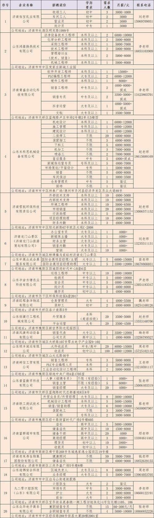 山东平安建设集团招聘！济南长清区第六期春风行动专场招聘会(年龄以上学历齐鲁专科相关专业) 汽修知识