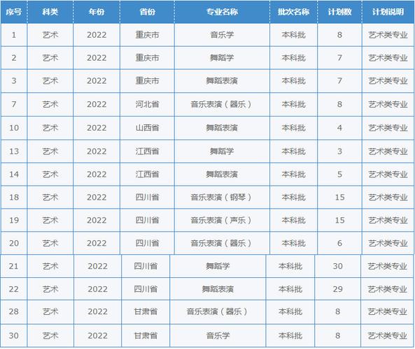 西华师范大学有哪些专业？ 育学科普