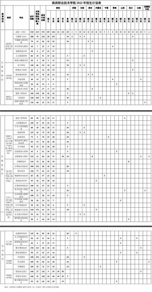 2024陕西电子信息职业技术学院选科要求对照表 育学科普