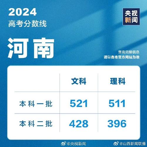 2024河南理科220分能上什么大学？ 育学科普