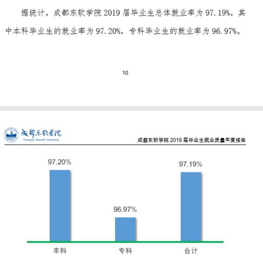 成都东软学院就业率及就业前景怎么样 育学科普