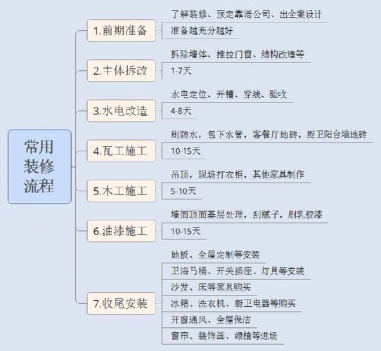 装修整体流程一项都不落(装修我家日记流程不落) 建筑知识