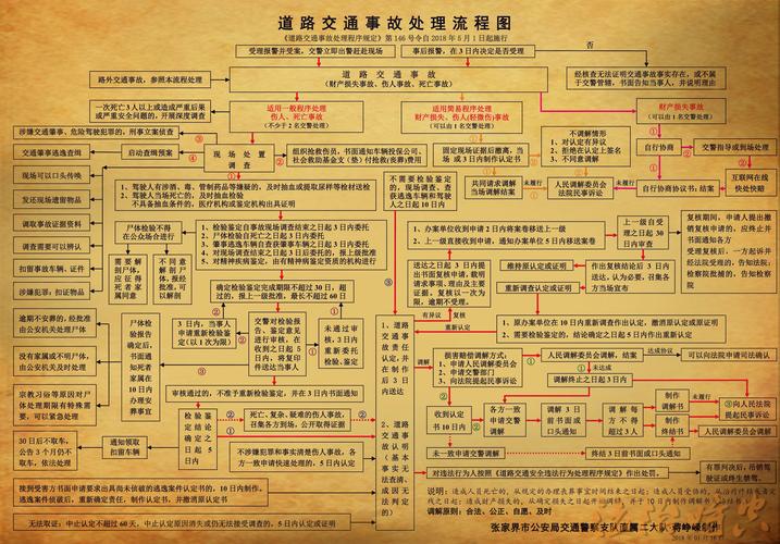 汽车出了事故怎样处理？出了交通事故处理流程(西和交警出了陇南公安) 汽修知识