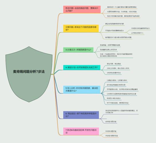 你知道几个？这些解决方法应掌握(车辆质点几个车子解决方法) 汽修知识