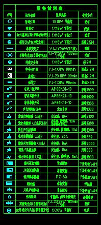 清晰明确(图纸水电敷设符号装修) 建筑知识