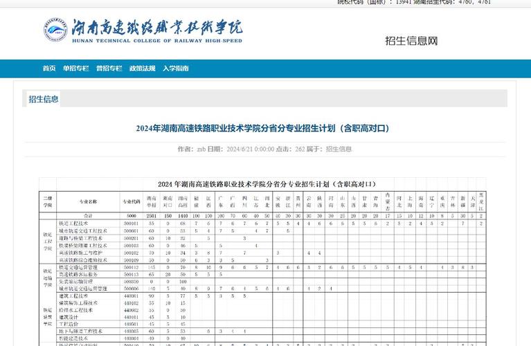 湖南高速铁路职业技术学院有哪些专业？ 育学科普