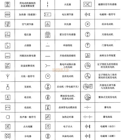 教你轻松看懂汽车电路原理图(电路汽车教你符号看懂) 汽修知识